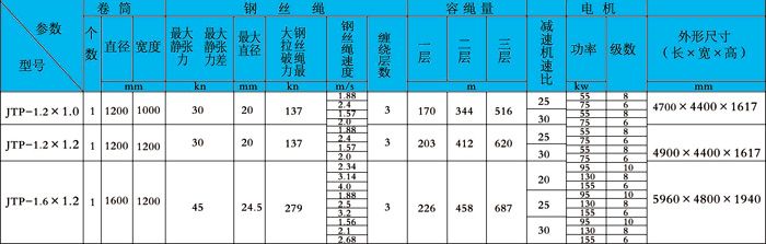 JTP礦用提升絞車