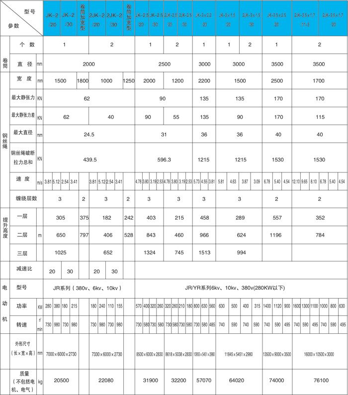 2JK型單繩纏繞式礦井提升機(jī)